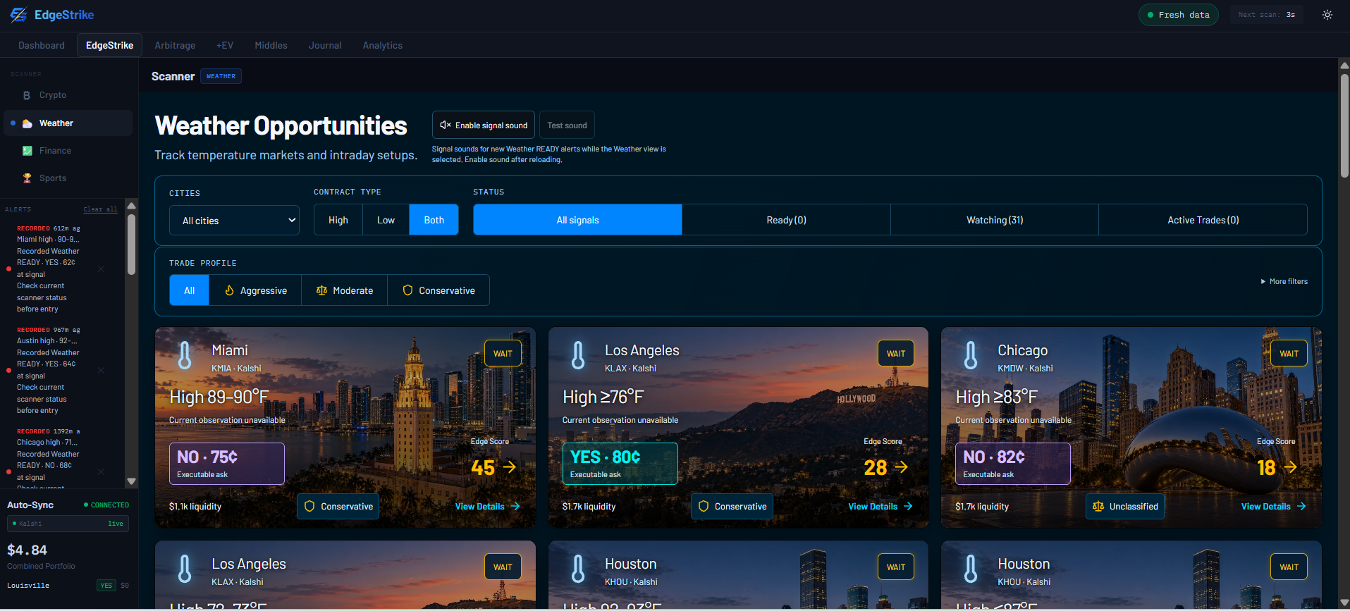 EdgeStrike Weather dashboard showing city temperature markets, contract prices, and edge scores