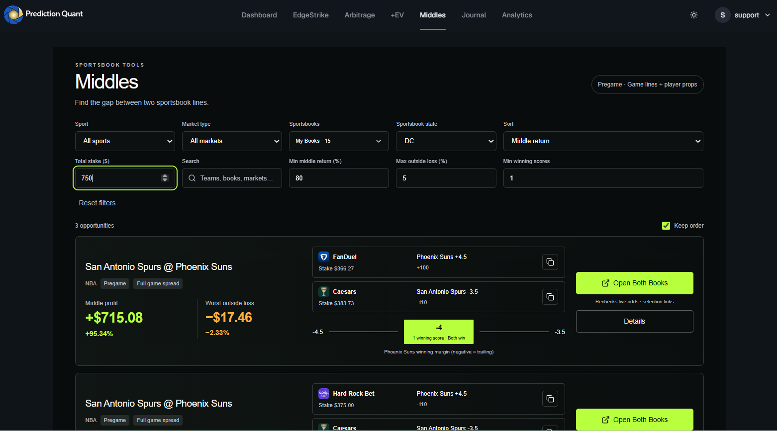 Middles scanner showing sportsbook lines, middle profit, and outside loss
